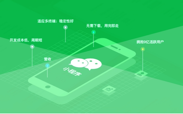 大屏互动开发步骤全解